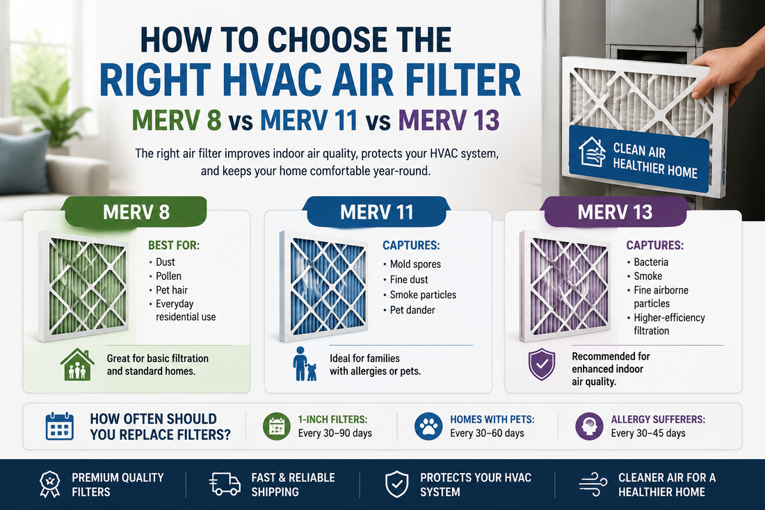 How to Choose the Right HVAC Air Filter (MERV 8 vs MERV 11 vs MERV 13)