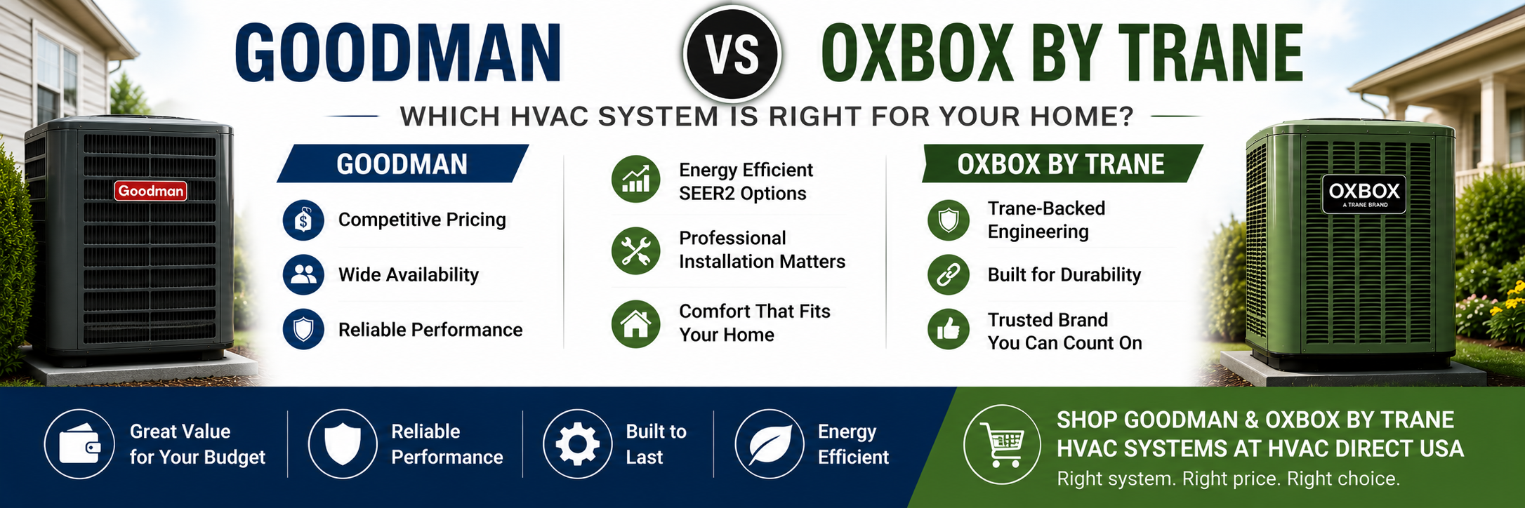 Goodman vs Oxbox by Trane: Which HVAC System Is Right for Your Home?